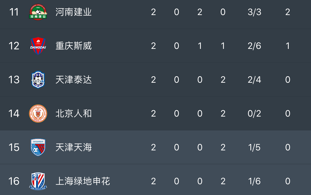 深圳佳兆业客场不敌，遭遇两连败的简单介绍