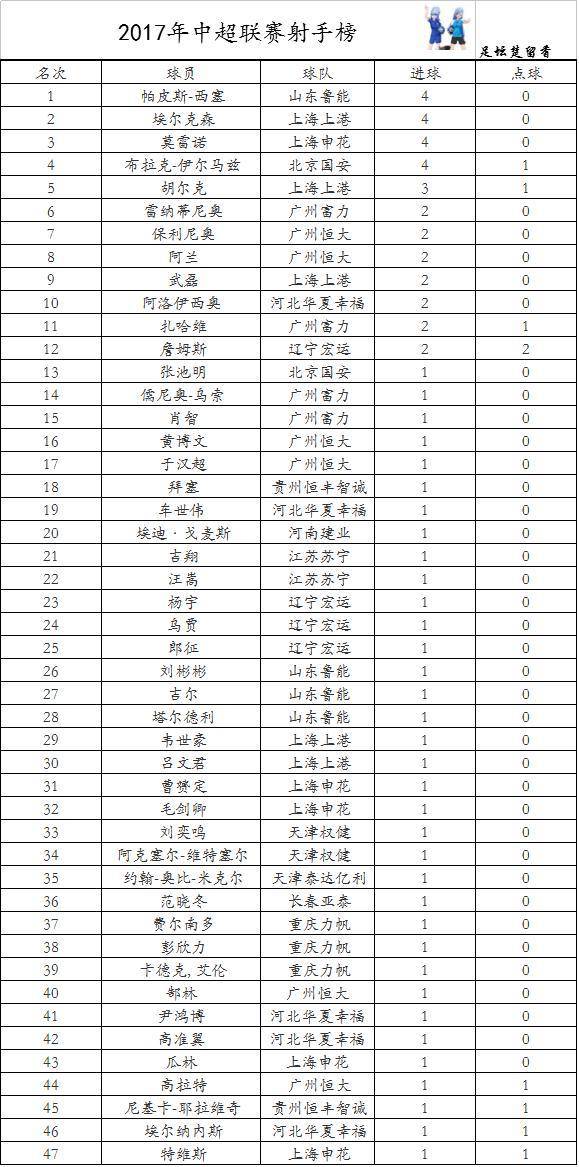 世俱杯决赛-北京中赫国安胜重重，继续领跑积分榜的简单介绍