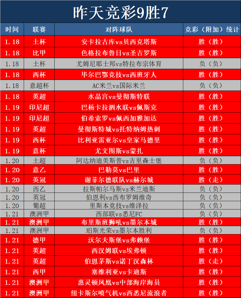 关于数据分析:尤文图斯历史战绩与本届展望的信息 关于数据分析:尤文图斯历史战绩与本届展望的信息