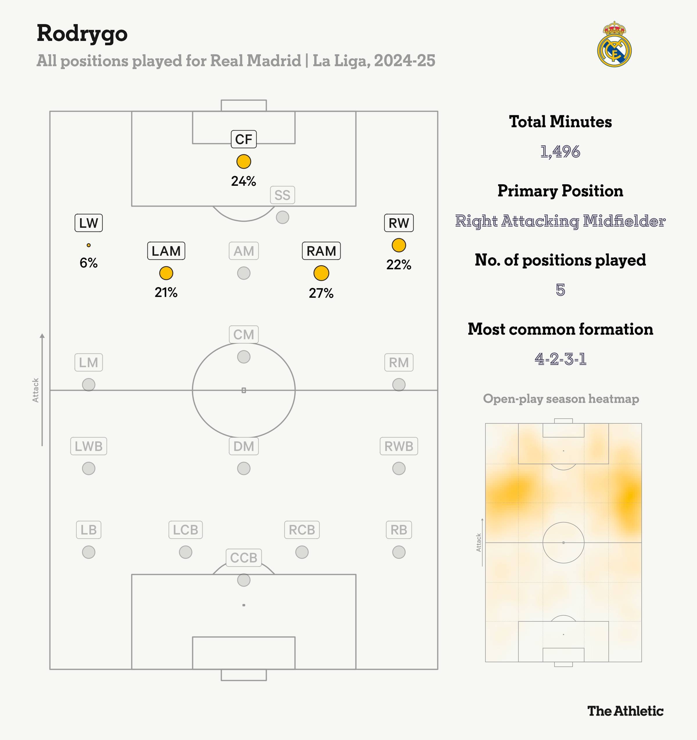 球队备战国家联赛，追赶榜首位置的简单介绍
