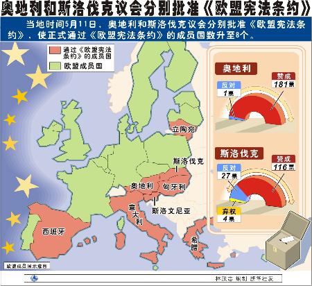 包含奥地利迎战斯洛伐克，备受瞩目的词条