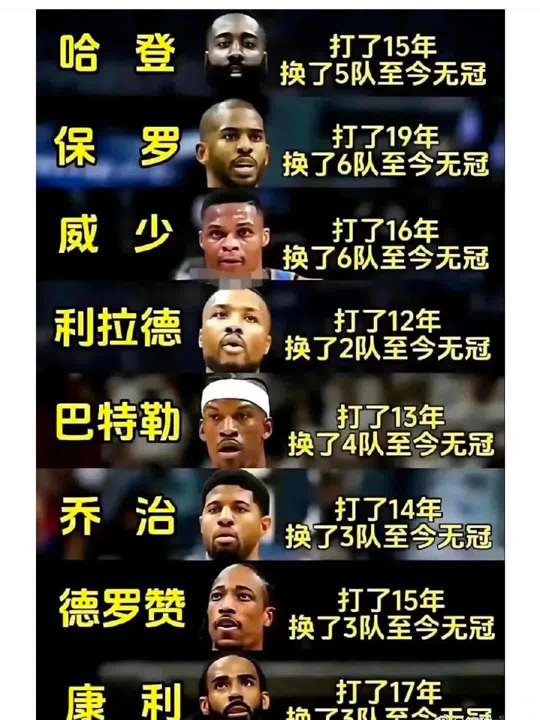 NBA球员威金斯情况不明，球队备战争夺冠军的简单介绍