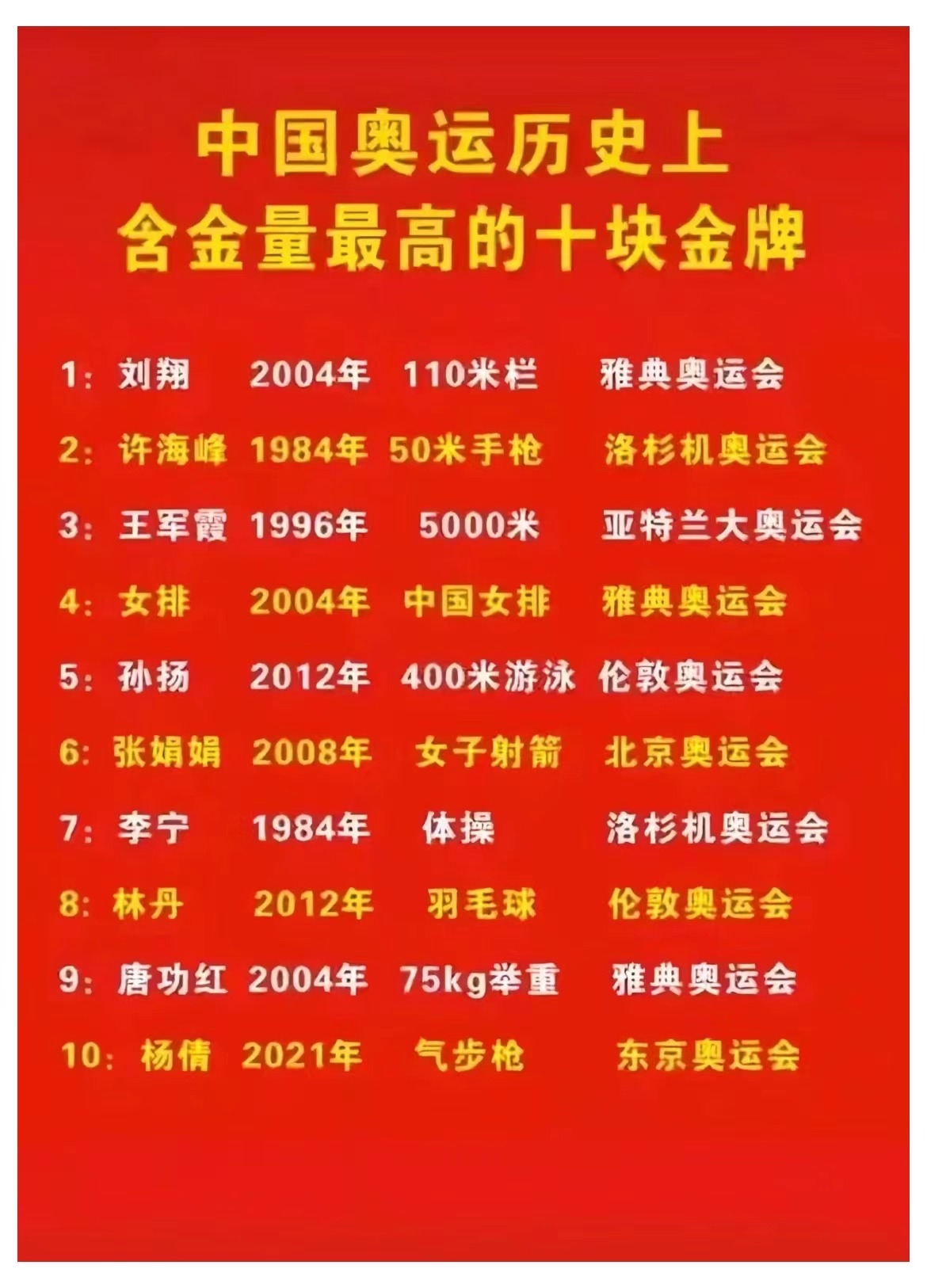 包含历史性时刻！金牌夺回祖国，感动万千的词条
