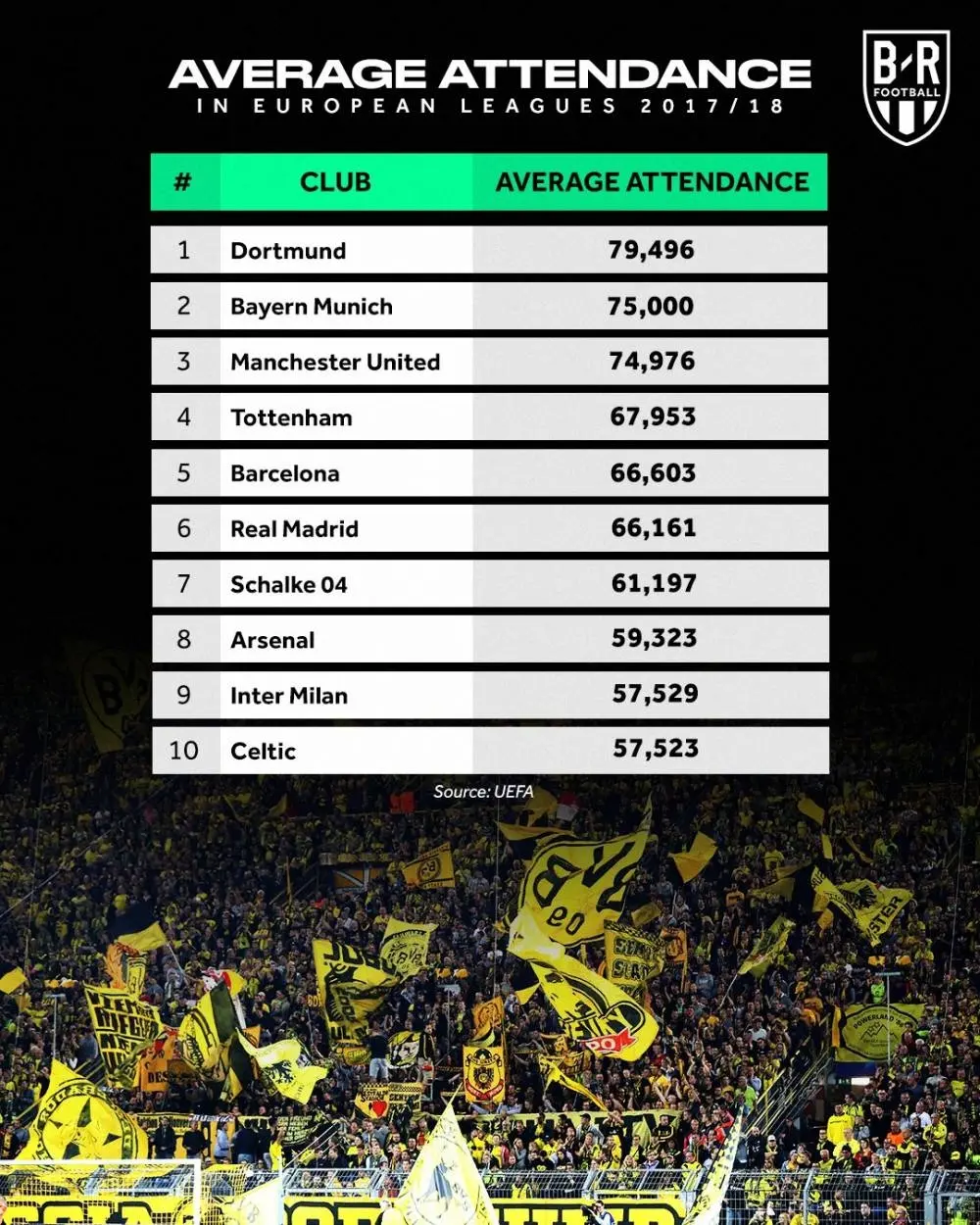关于意大利在意甲中险胜凯尔特人，积分榜更新的信息