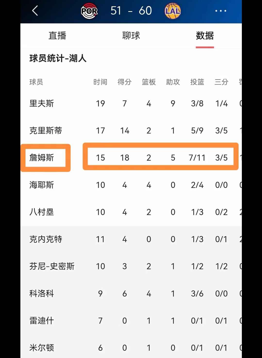 包含NBA｜詹姆斯不敌，积分榜更新的词条