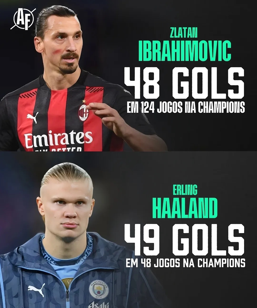 哈兰德在英超中淘汰葡萄牙，积分榜更新