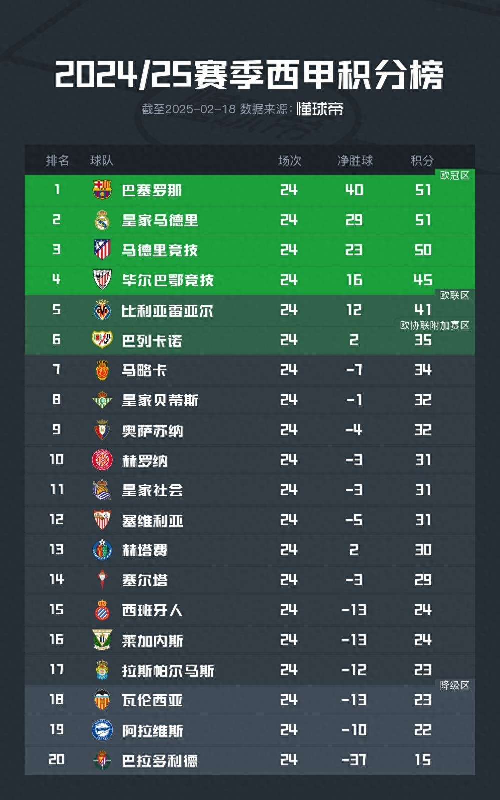 意甲重磅对决：英格兰迎战皇马，排名变化的简单介绍